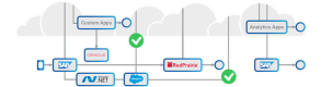 Image for Automated Business Process Discovery (ABPD) category